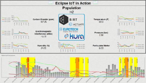 選開源報表開發(fā)還是商用？2020主流報表軟件產品整理與選擇指南